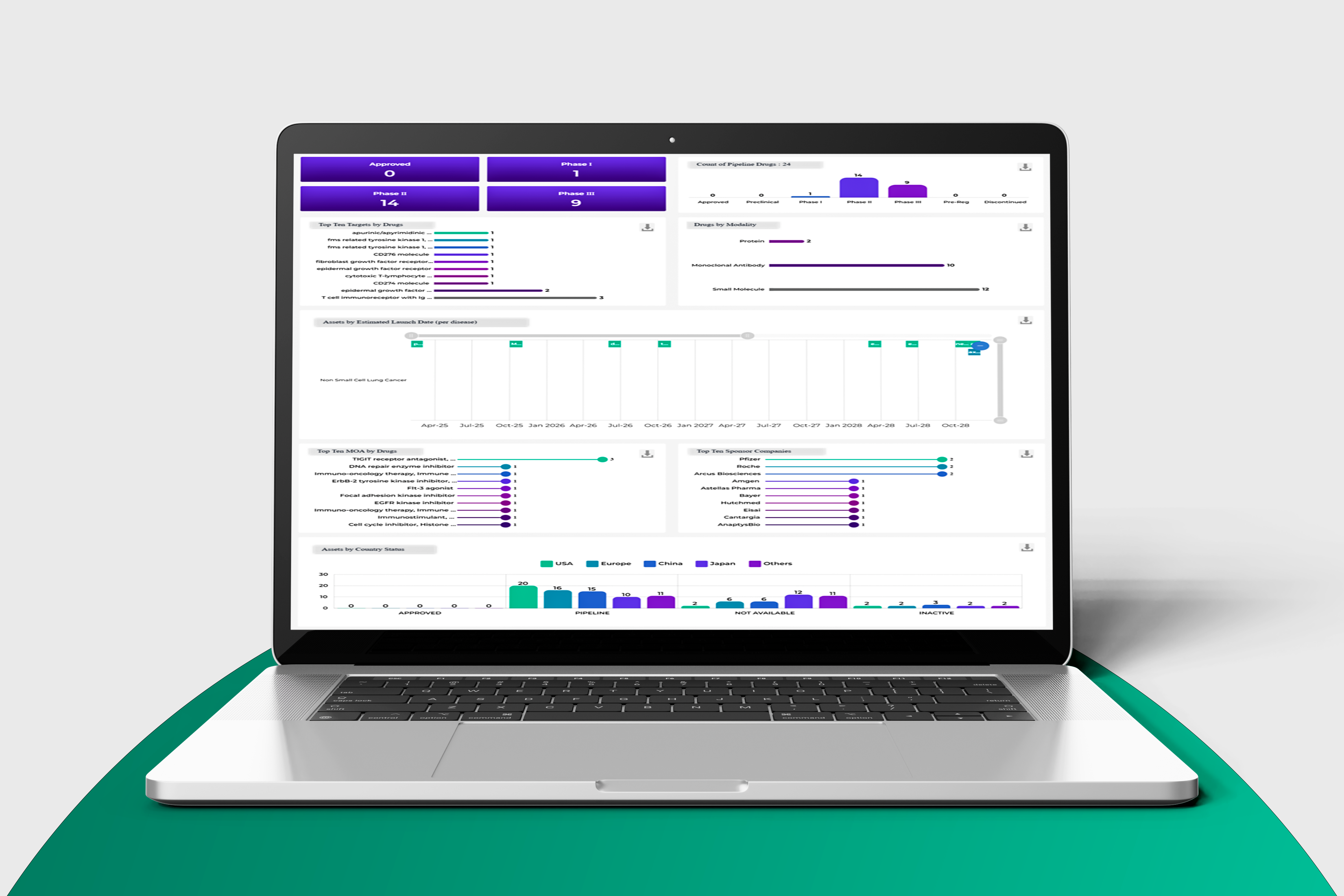 Predictive- AssetNav