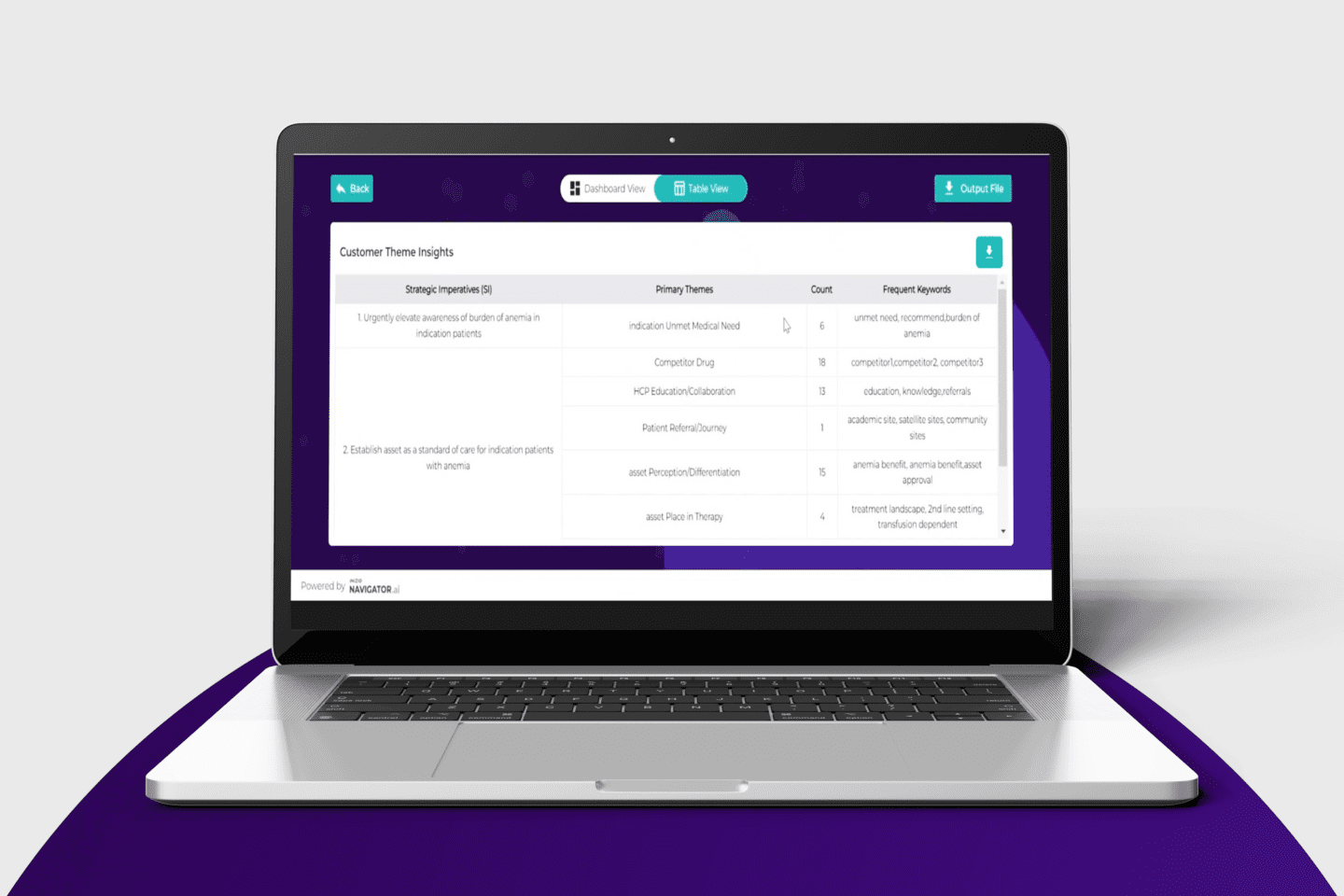 Navigator AI™ | Strategic intelligence for life sciences | Inizio Ignite