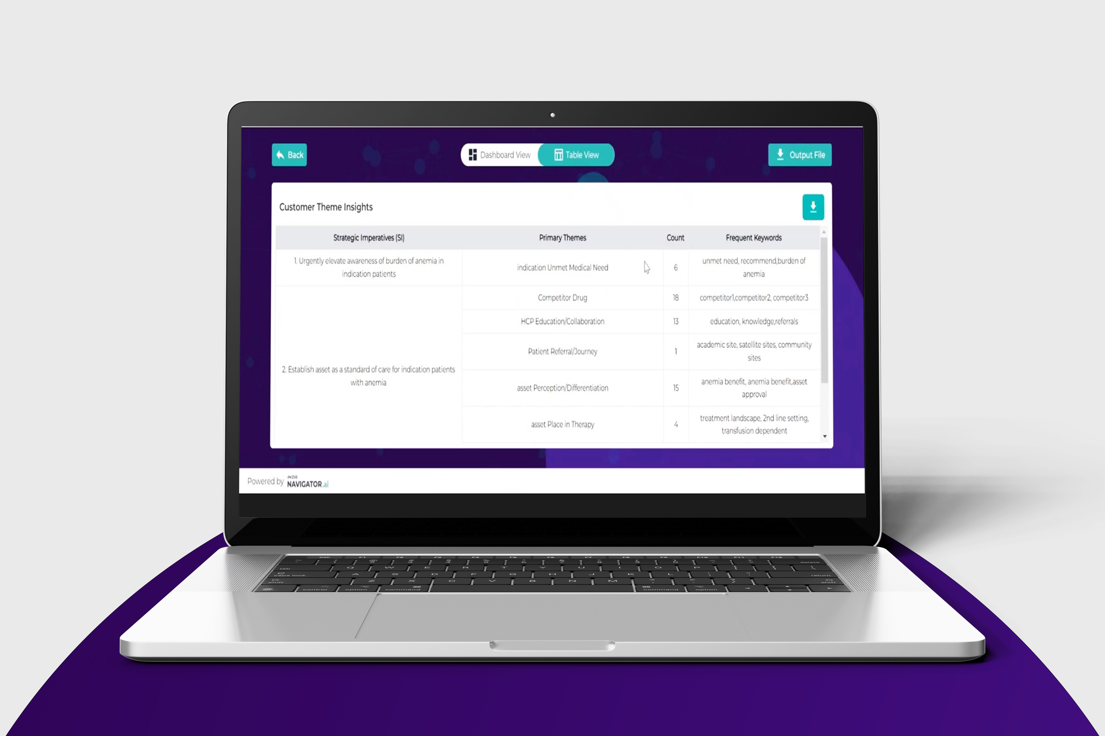 Custom frameworks & dashboards