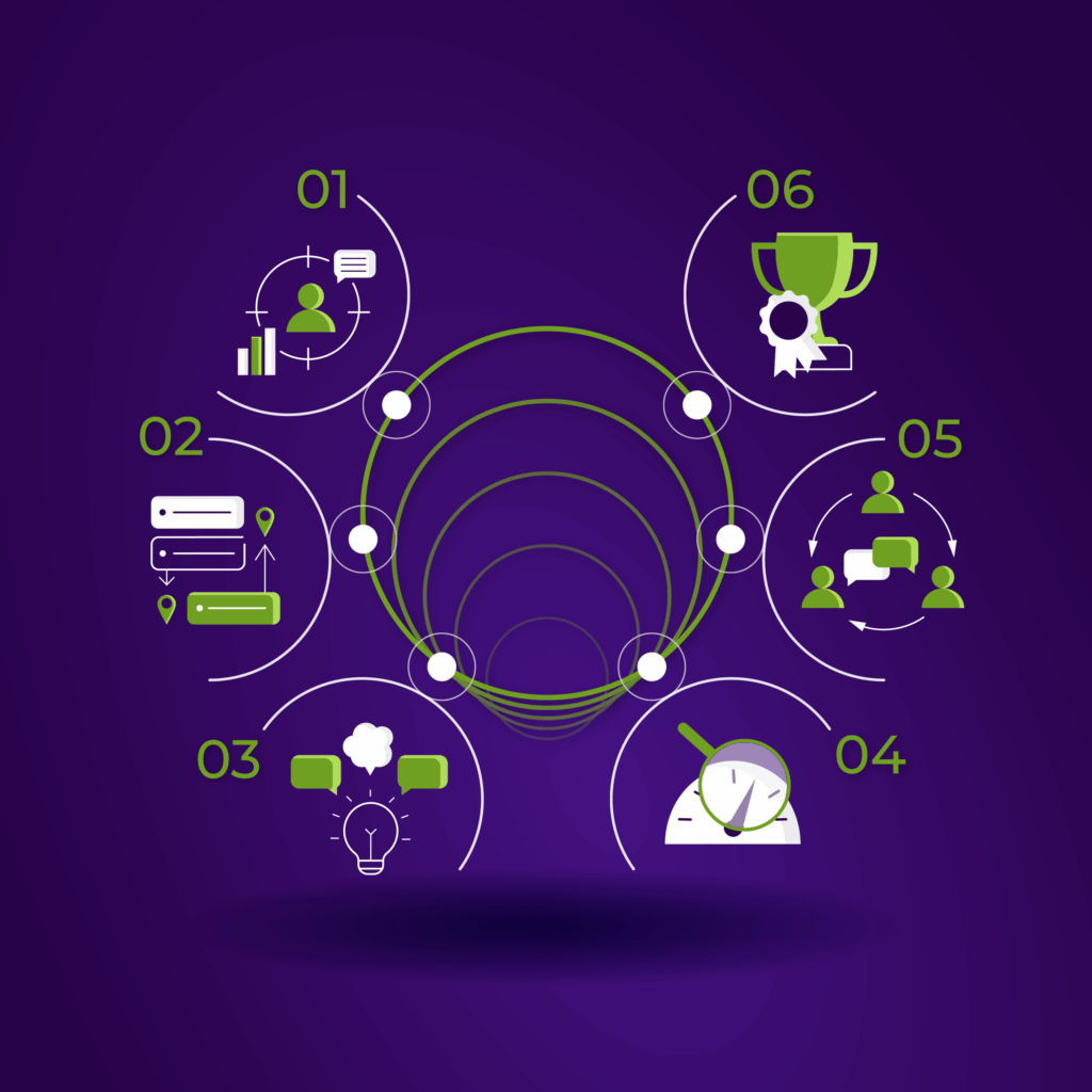 Small steps, big impact: A call for Medical Affairs leaders to embrace micro-transformations