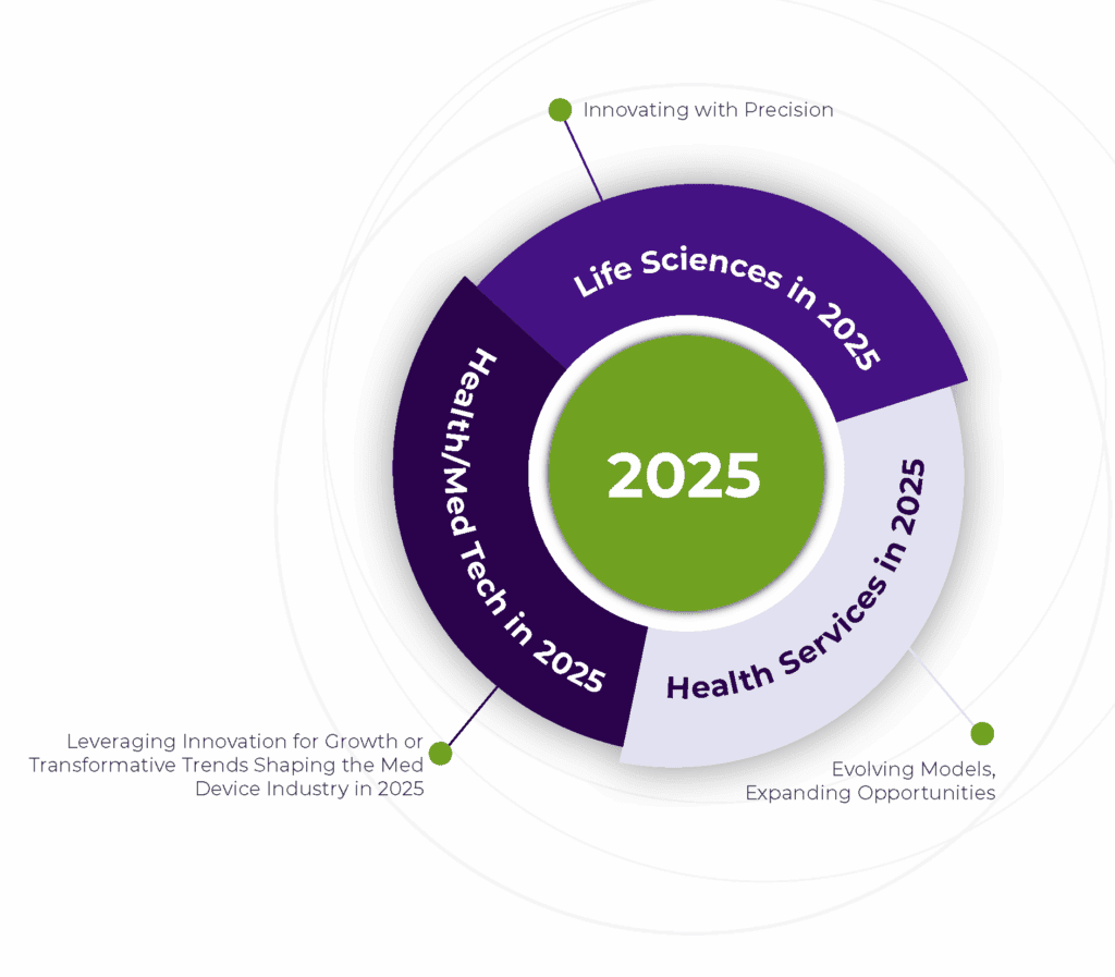 Navigating Turbulence and Transformation: 2025 Health Industry Outlook